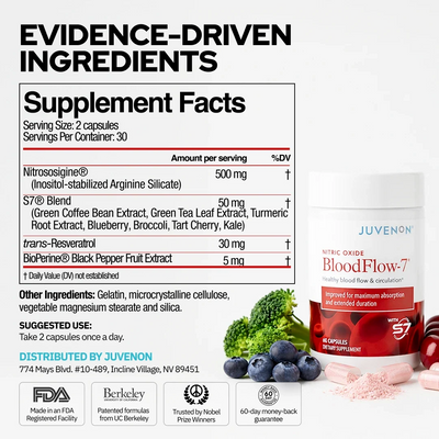 Zelva BloodFlow-7®