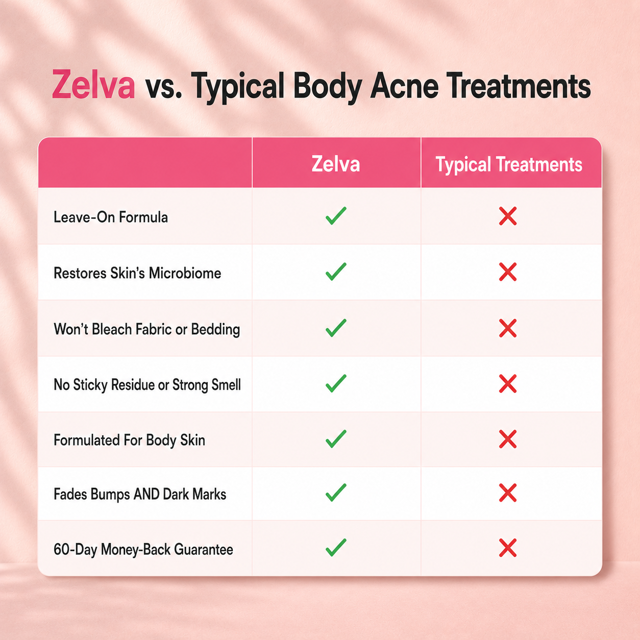 Zelva™ Buttne Clearing Cream