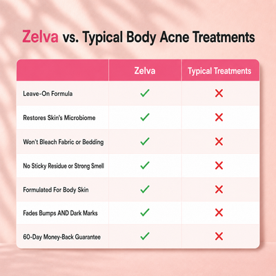 Zelva™ Buttne Clearing Cream